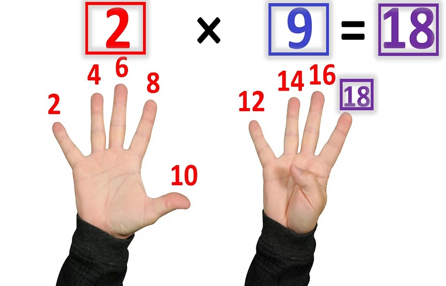 Times Tables to a Child