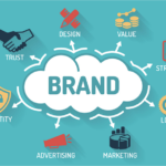 Brand Strategy Agencies